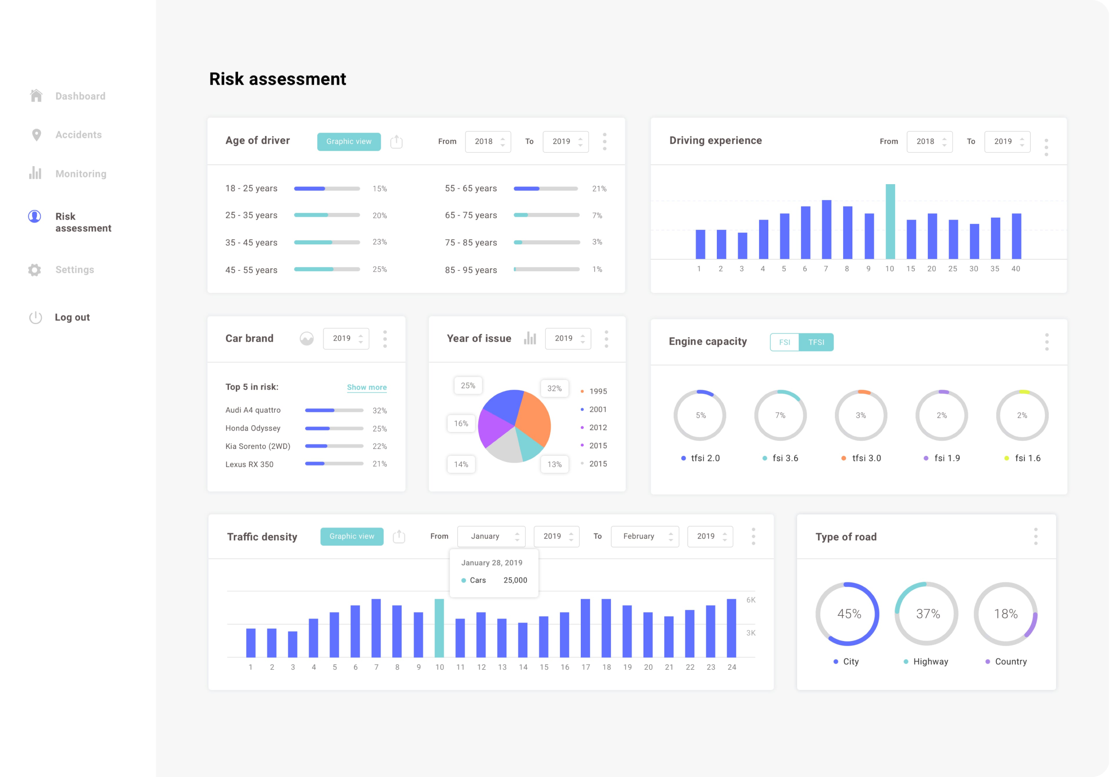Predictive Analytics Services | Celadonsoft: Predictive AI Analytics